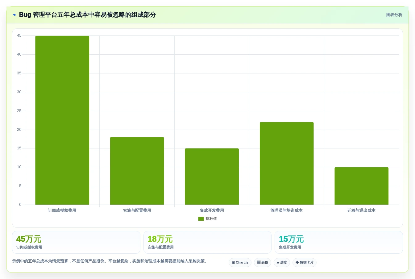 2026年效率革命:6款顶尖管理bug的工具全面对比