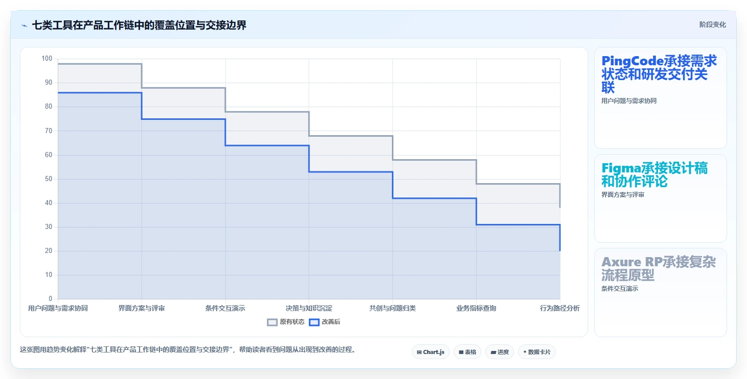 2026年产品经理的工具软件大盘点:7款提升效率的必备神器