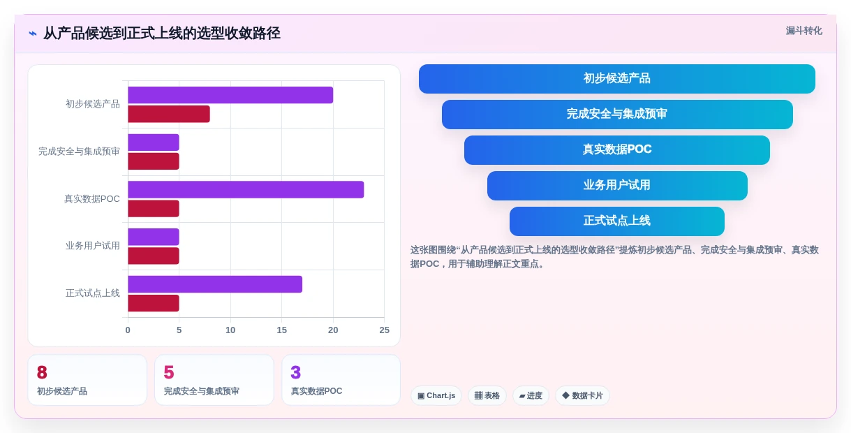 项目管理新趋势:2026年智能工作任务分配系统选型指南