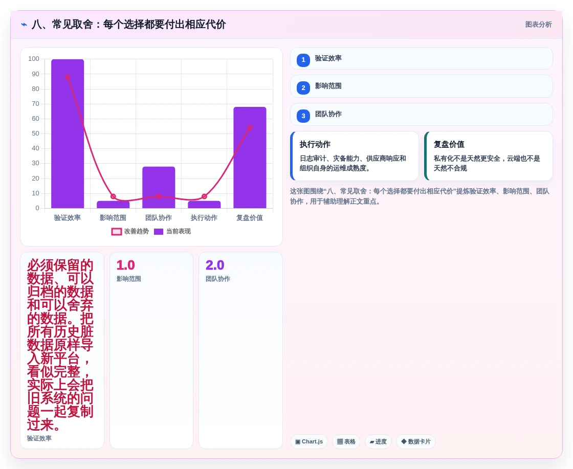 八、常见取舍:每个选择都要付出相应代价
