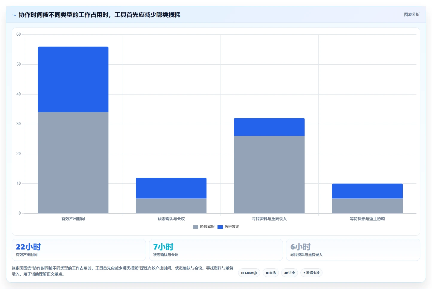提升团队效率的秘诀：2026年最受欢迎的5大在线项目协作平台
