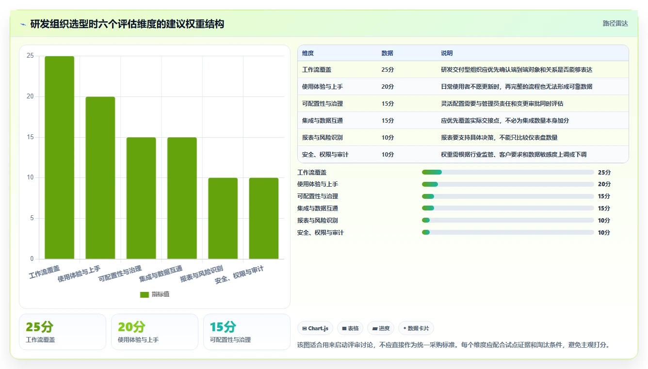 APM项目管理系统选型指南：2026年8款必备工具助你打造高效团队
