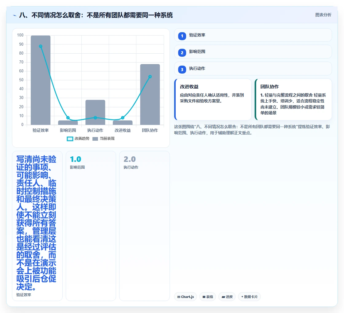 八、不同情况怎么取舍:不是所有团队都需要同一种系统