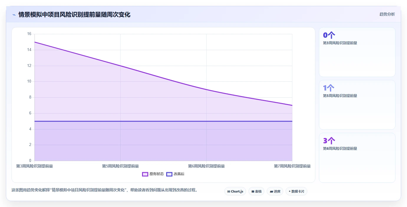 选对工具事半功倍:2026年最新6大项目进度计划制作软件推荐
