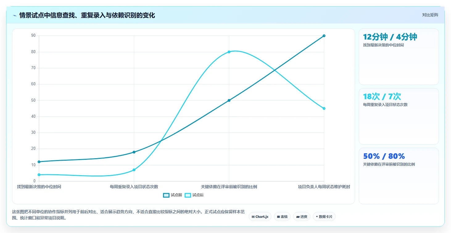 提升团队协作：2026年不可错过的7款策略中心项目文档用的软件推荐