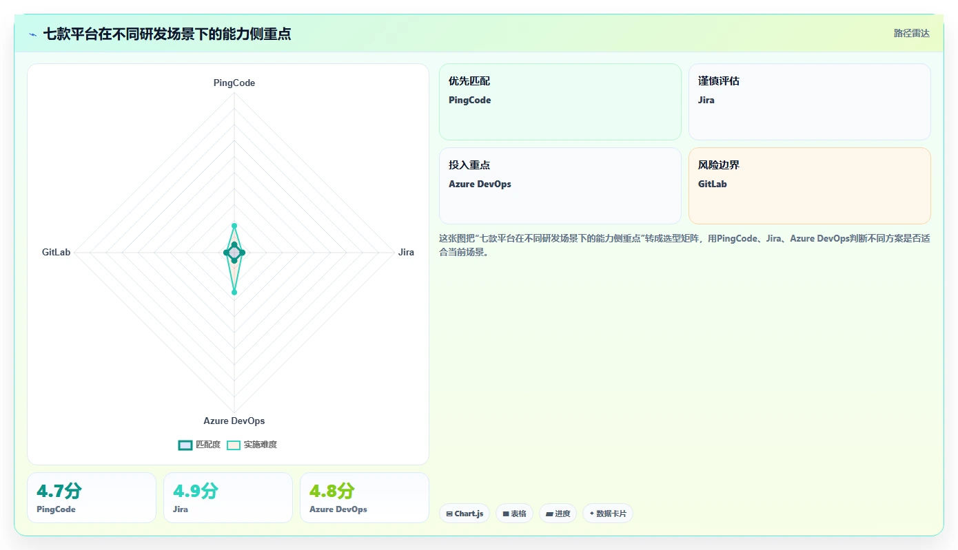 解锁研发管理新高度:2026年7款最热门PingCode缺陷管理平台工具盘点