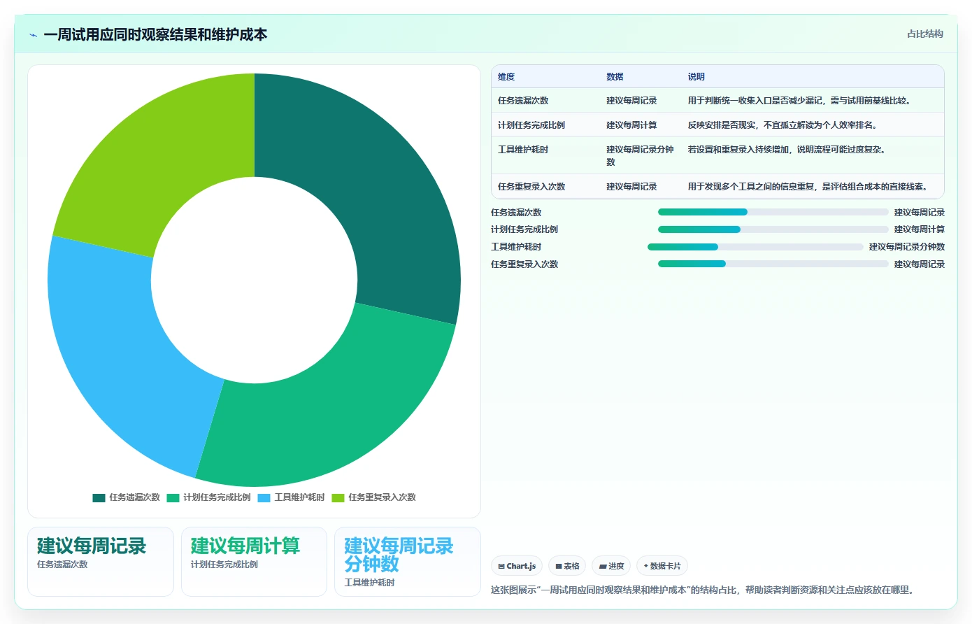 提升生产力必备:2026年最受欢迎的8大时间管理工具盘点