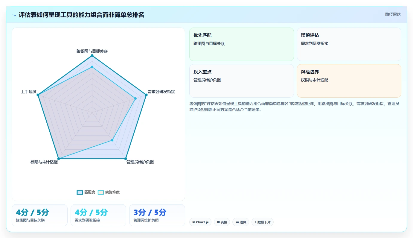 2026年产品管理软件哪个好用？主流工具深度测评与选型指南
