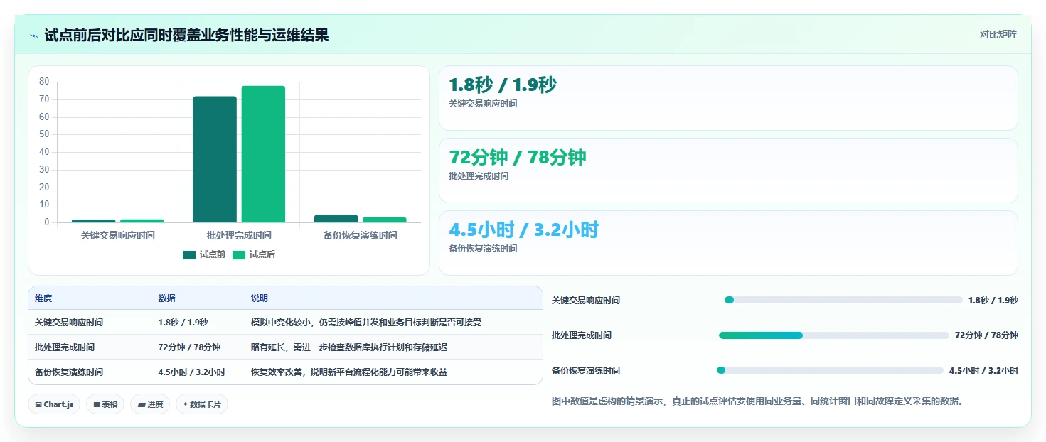 新一代全栈信创平台盘点:2026年最值得投资的5大解决方案