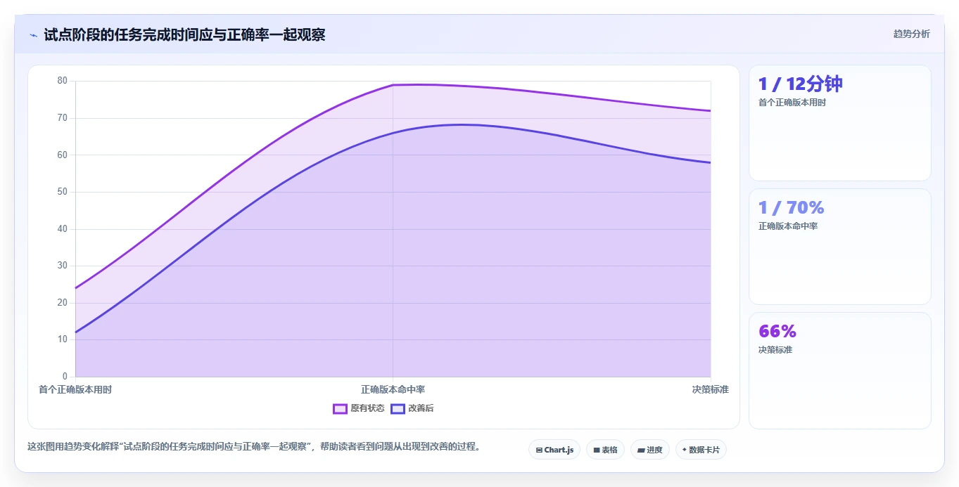 2026年最佳图文档管理软件哪个好？8款工具全面对比