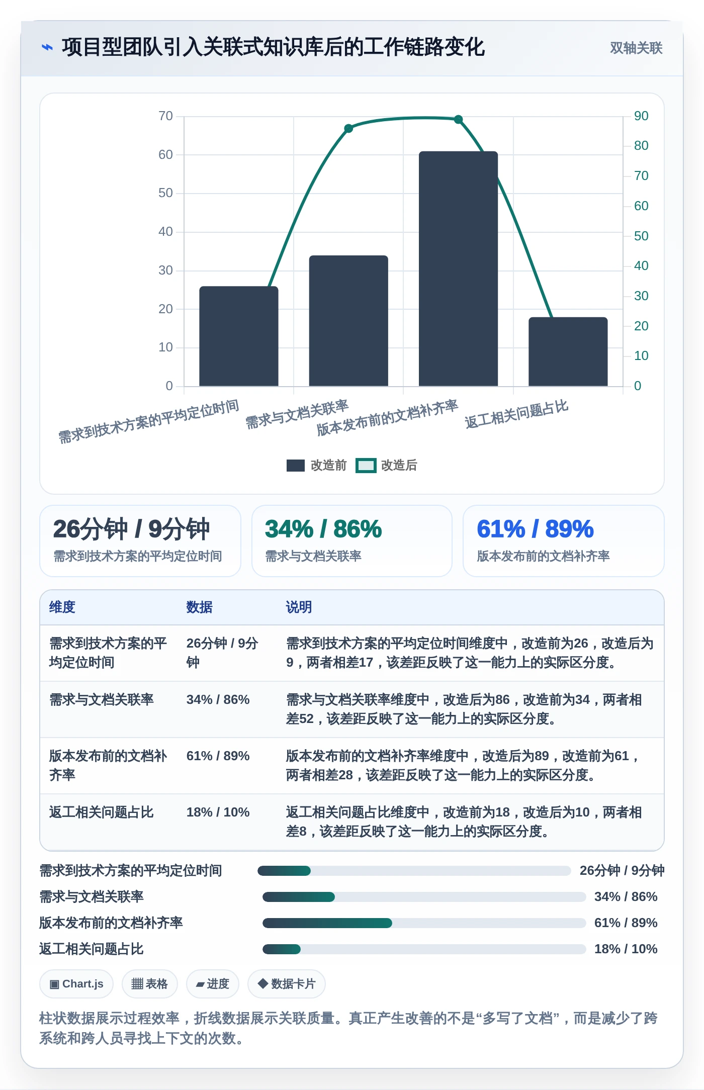 提升团队协作效率:2026年5大知识库编辑软件推荐
