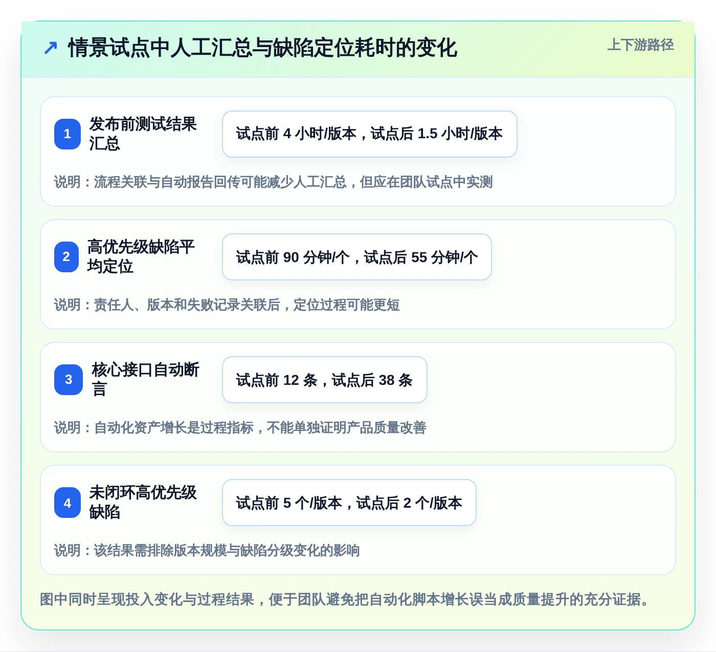 软件测试工具都有哪些？2026年DevOps必备的5大利器