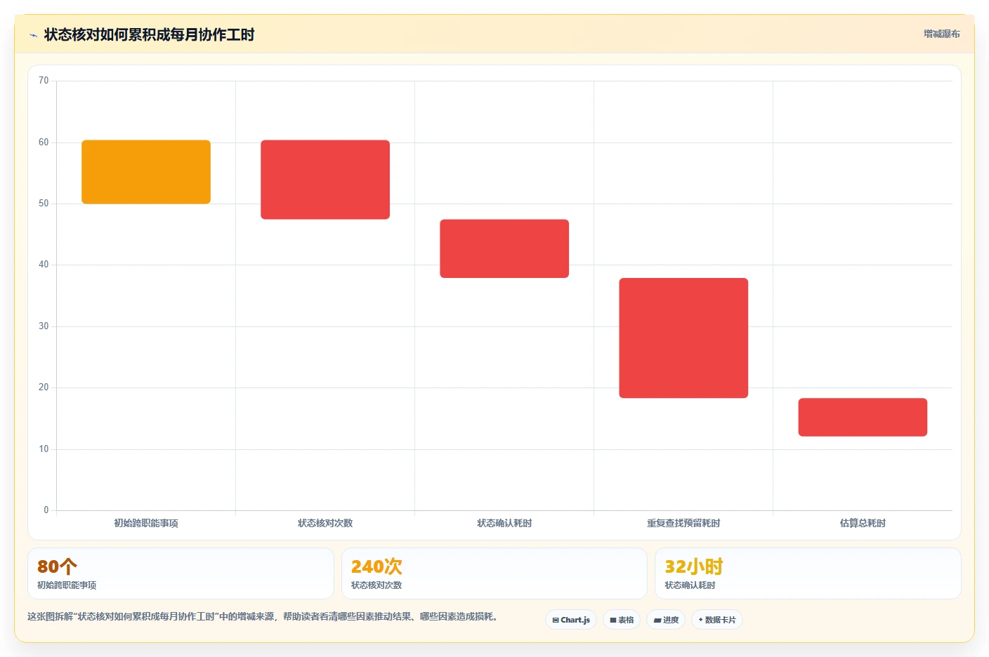 2026年最佳协同管理平台大盘点:6款提升团队效率的必备工具