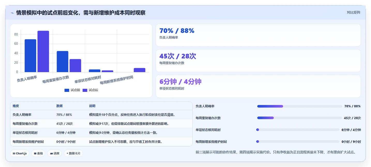 打造高效团队:2026年最佳工作上班高效率小工具软件选型指南