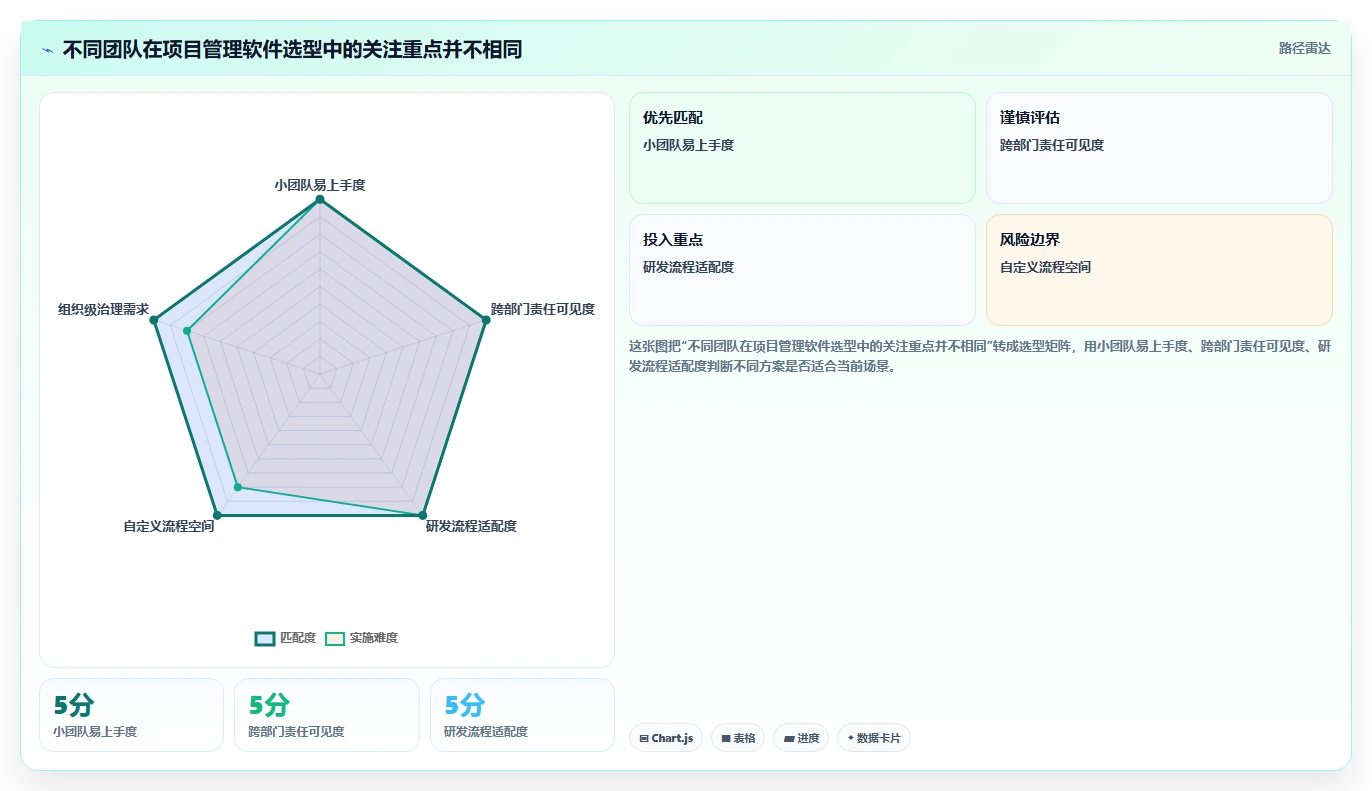 项目管理新趋势：2026年必备的5款创新项目任务软件盘点