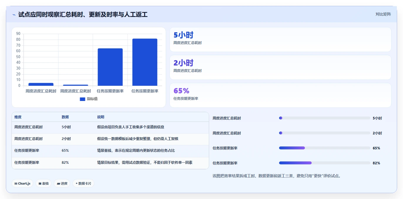 2026年企业项目任务管理软件选型指南：10款主流工具深度对比