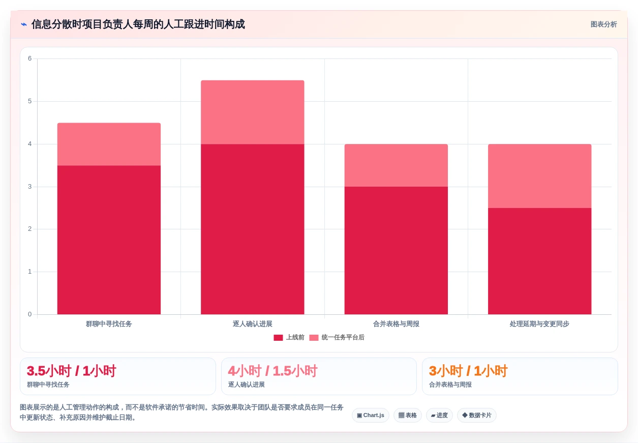 项目管理新趋势:2026年最值得关注的5款制定任务软件