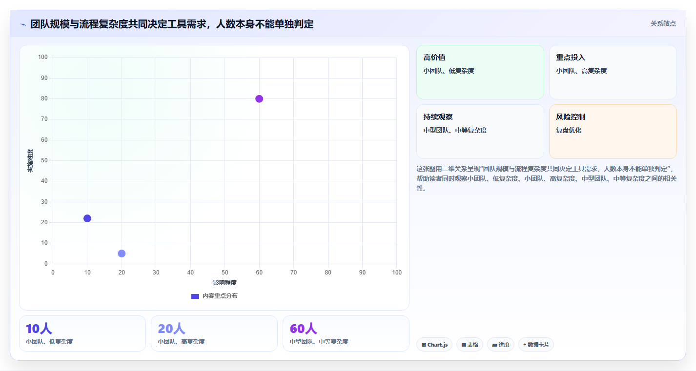 适合中小企业的产品管理系统哪家好?2026年选型与测评解析