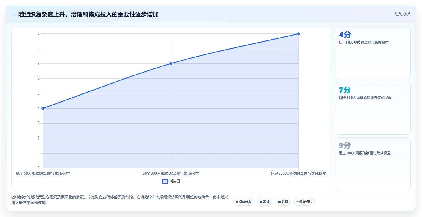 从初创到大企:2026年如何挑选最适合的管理软件管理软件?7大技巧解析