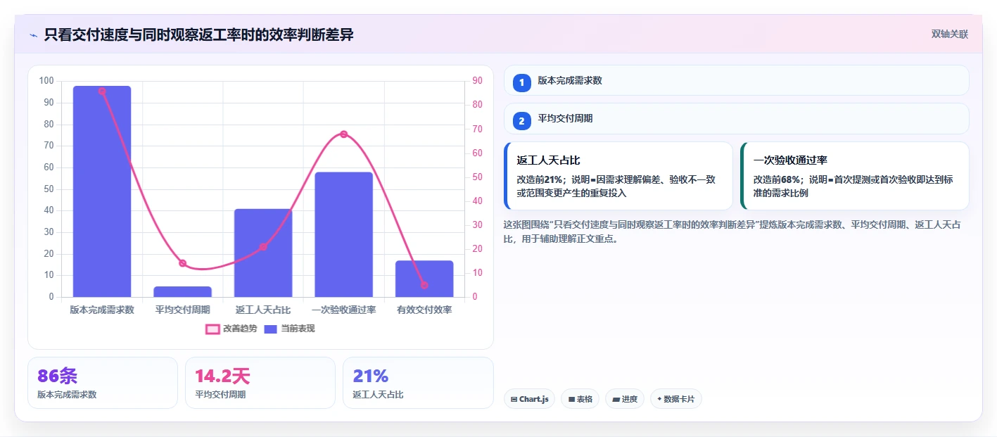 2026年研发效率提升必备:5大需求管理系统看板工具深度对比