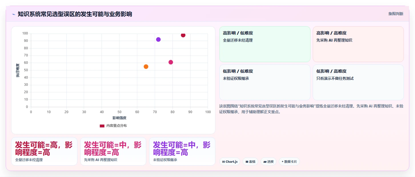 2026年企业知识系统选型指南：6大工具助力高效管理
