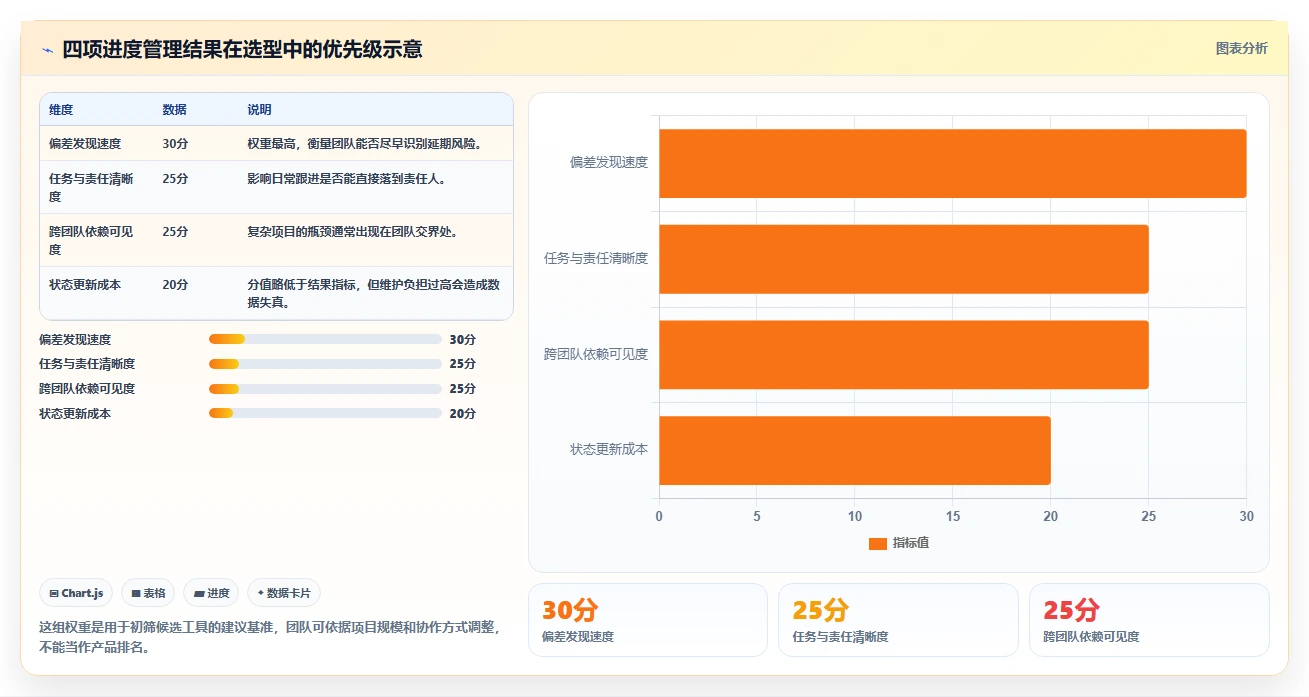 2026年进度跟进软件大盘点：8款提升项目效率的顶级工具