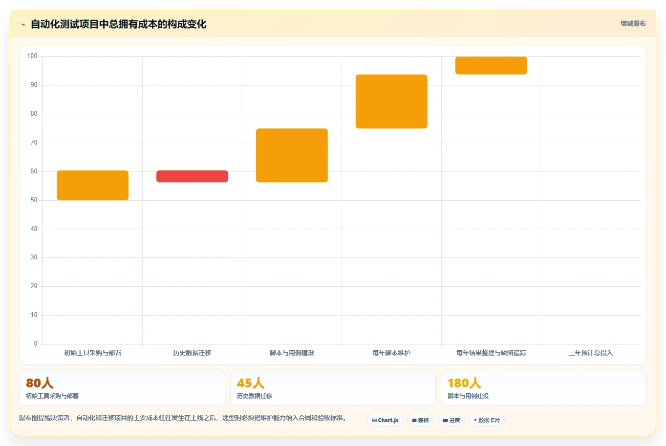 选对工具事半功倍:2026年最值得投资的5大通信管理测试软件