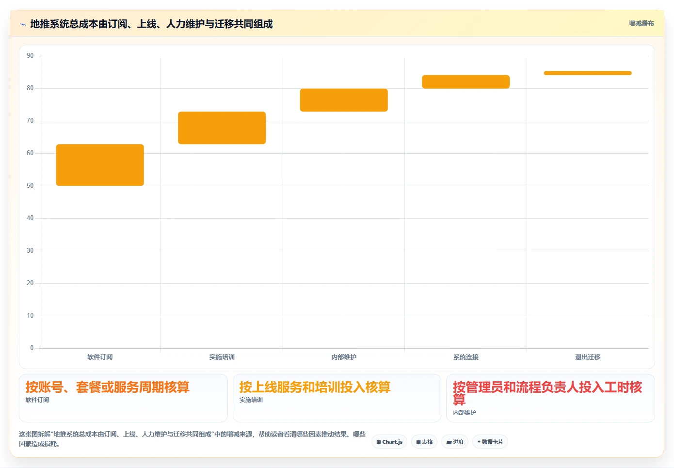 2026年地推任务管理系统大盘点:6款提升效率的顶级工具