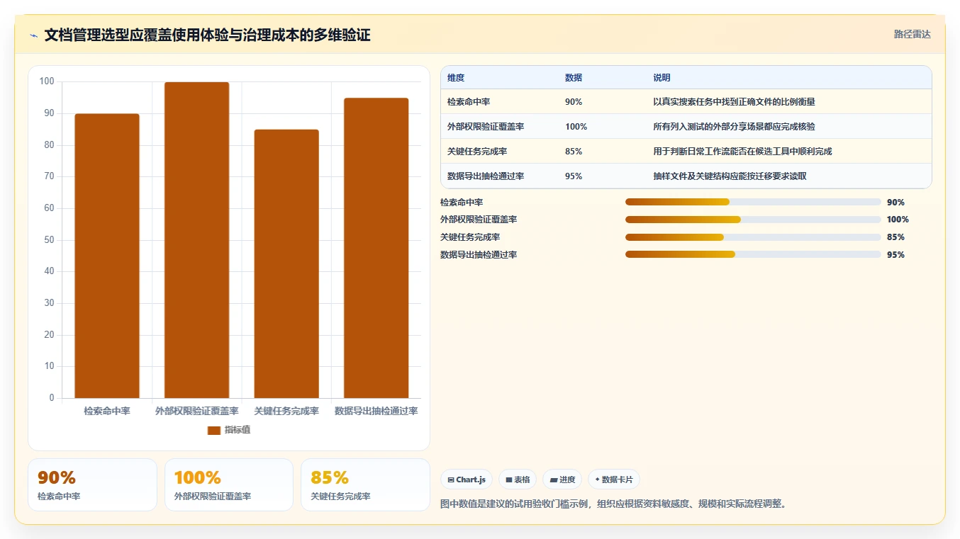 提升效率必备:2026年6大文档管理软件哪个好详细测评