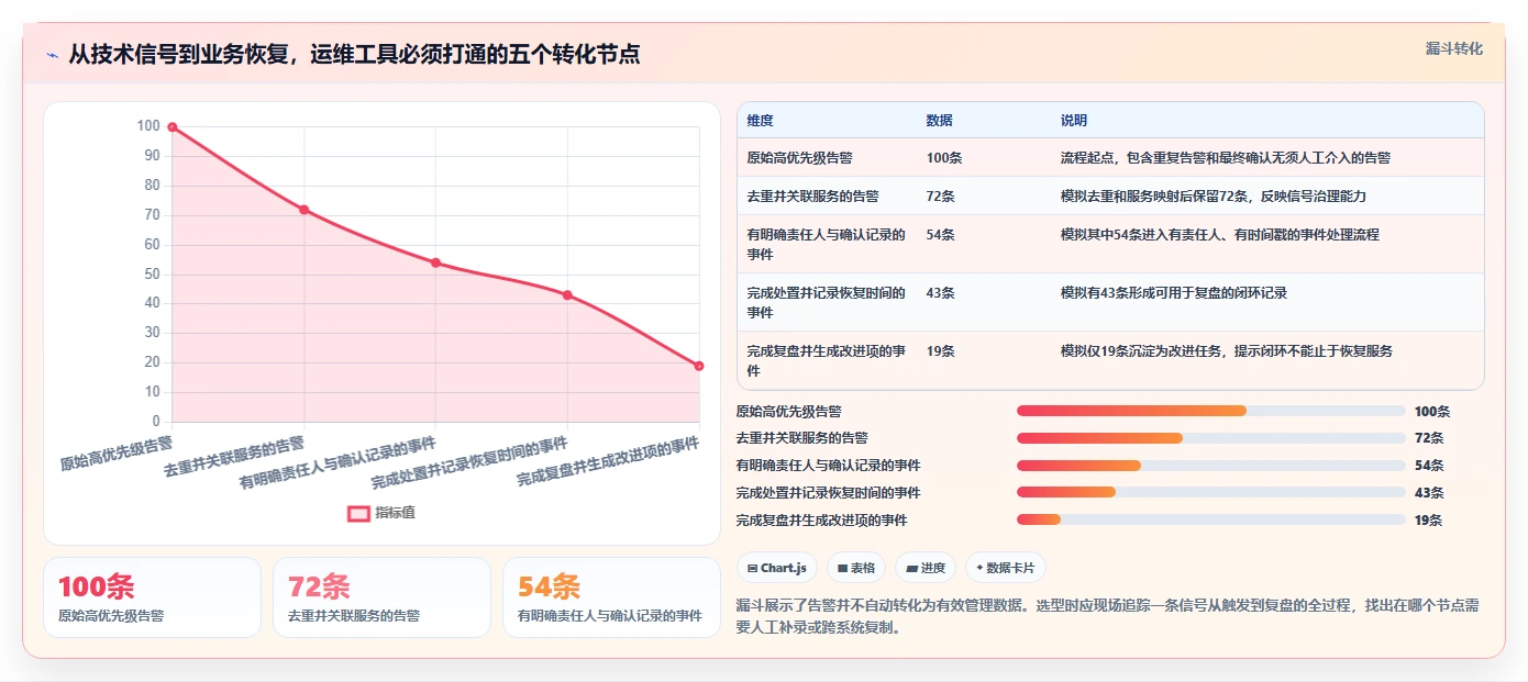 选对工具事半功倍：2026年运维管理系统选型指南