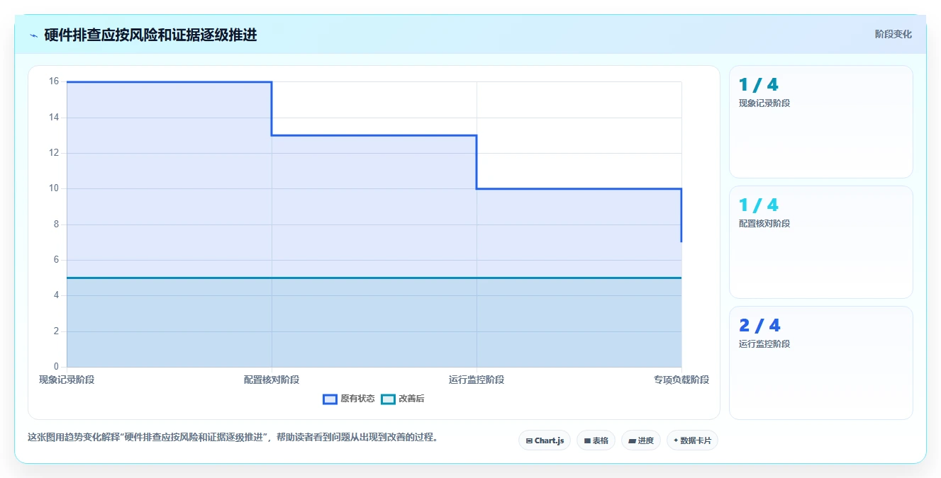 选对工具事半功倍:2026年电脑硬件测试工具选购全攻略