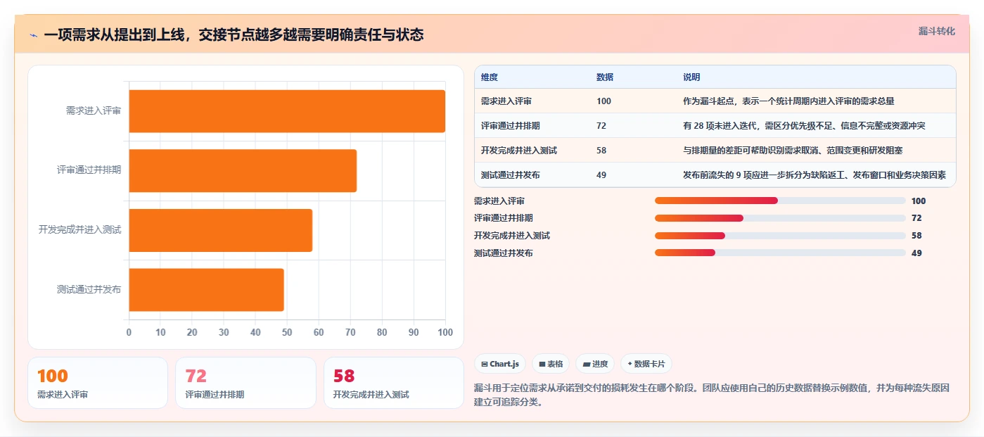 打造高效研发团队：2026年7大研发流程管理平台工具推荐与实战应用
