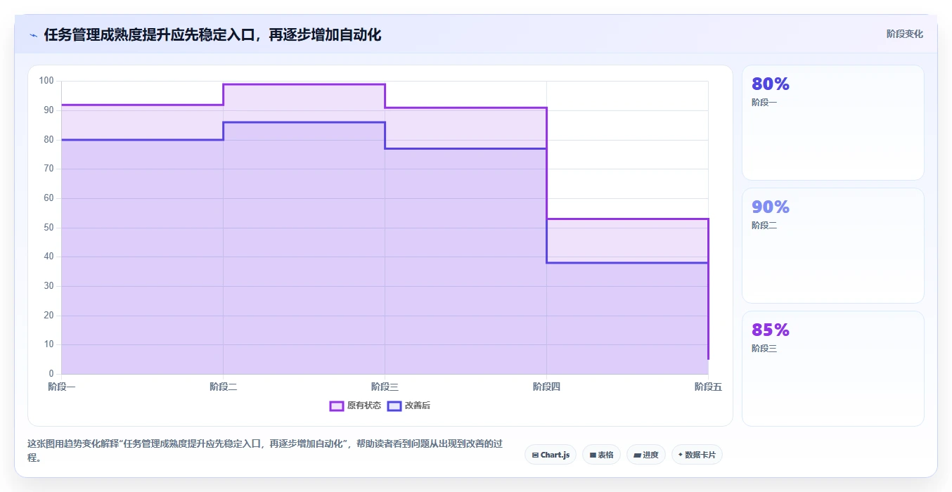 2026年效率之选:8款简道云任务管理系统工具深度对比