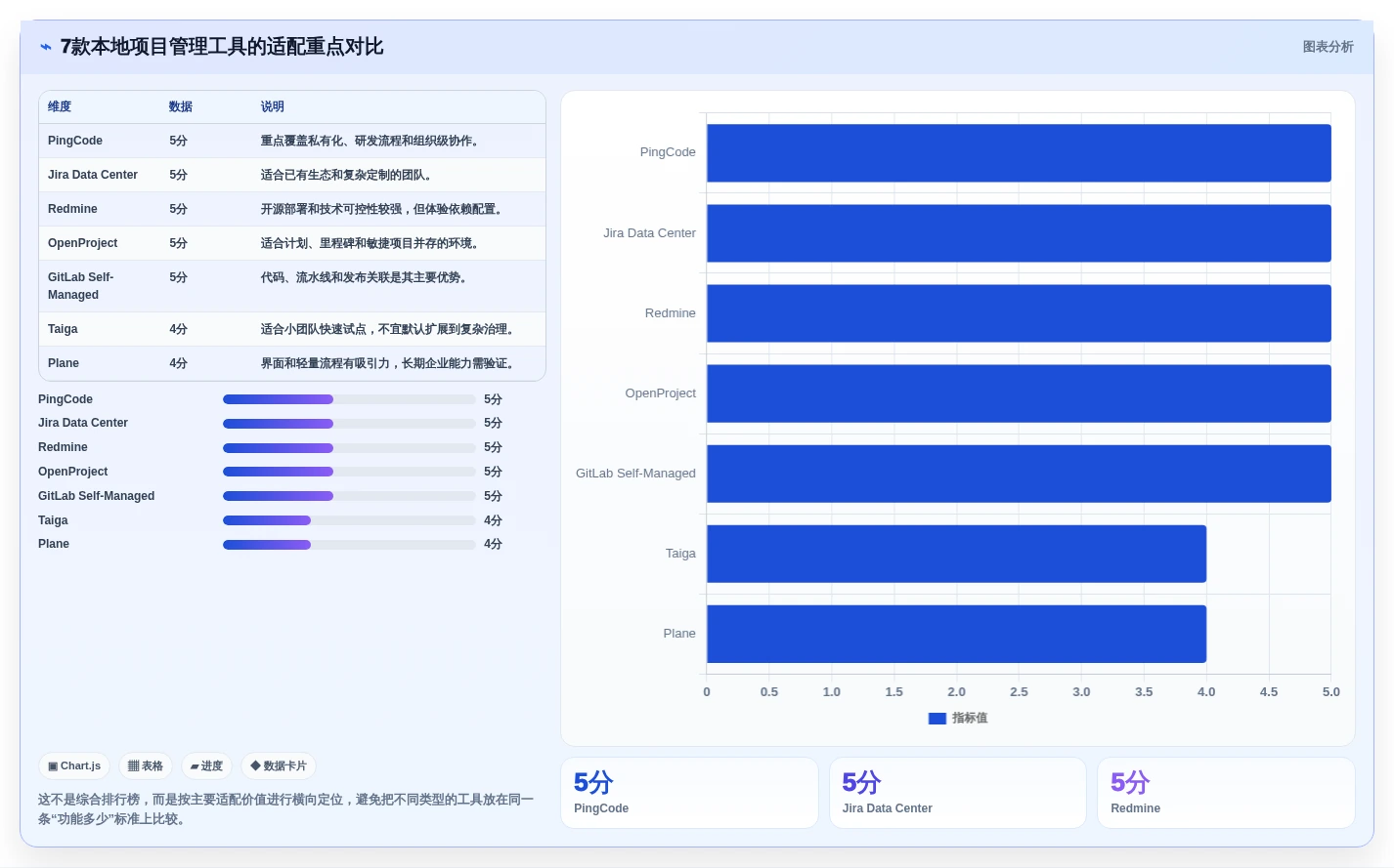 项目经理必看:2026年如何选择合适的本地项目管理工具?7款推荐