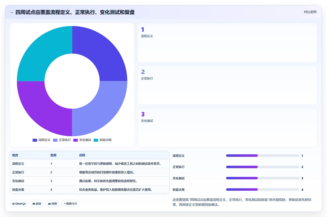 工作计划管理软件选型指南：2026年最值得关注的8大工具