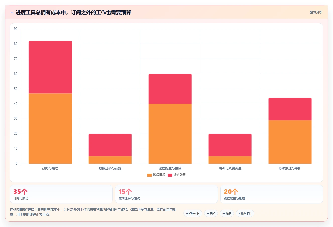 2026年效率之选:10大进度跟踪软件工具深度对比