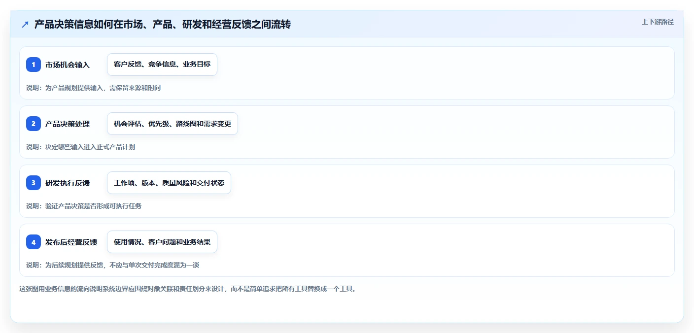 2026年适合大型企业的产品管理系统怎么选？核心选型指标与深度测评解析