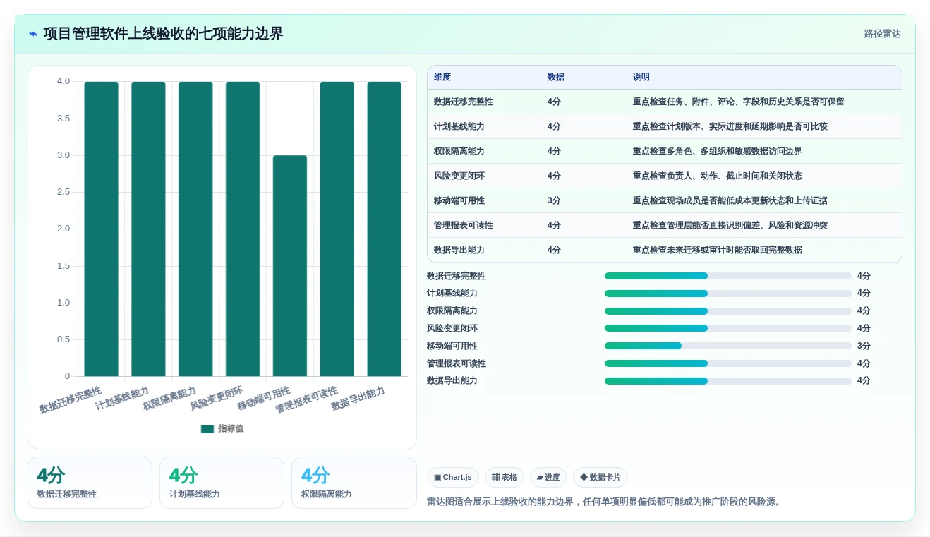 2026年项目管理革新:5大维达进度软件工具深度对比