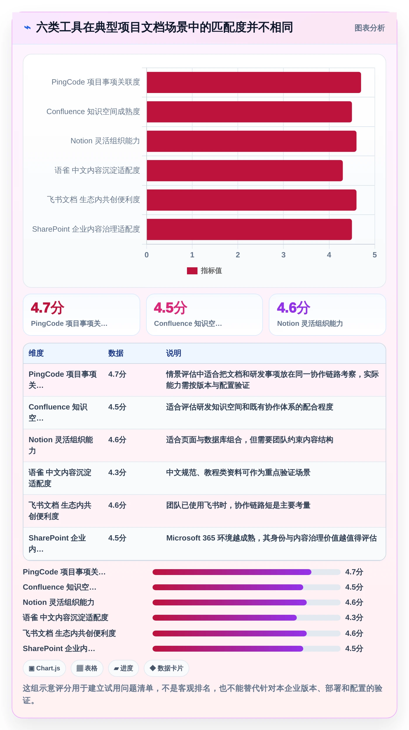 2026年项目效率革命：6大项目文档工具深度对比