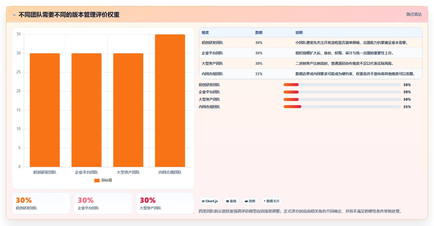 选对版本号管理软件有多重要?2026年最新8大工具对比