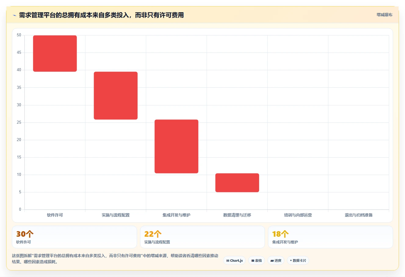 选对工具事半功倍:2026年华为需求管理工具选型指南