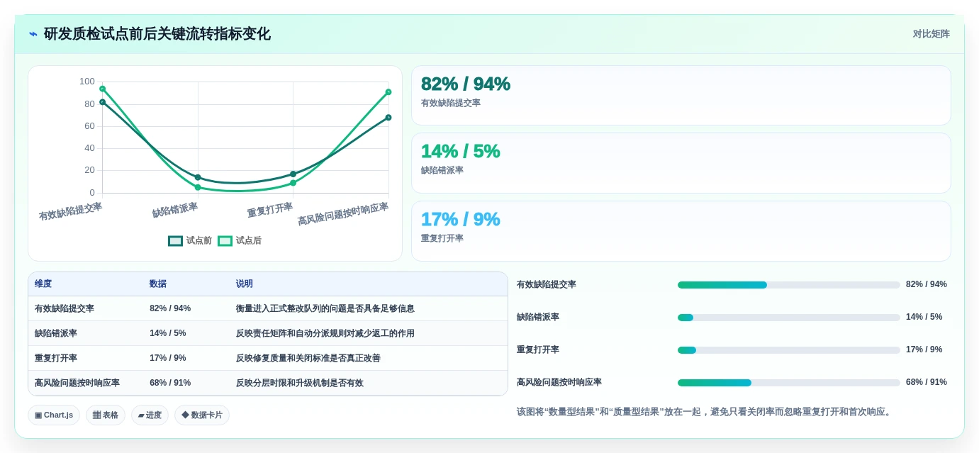 2026年质检革新:6大质检任务管理系统助力企业效率提升