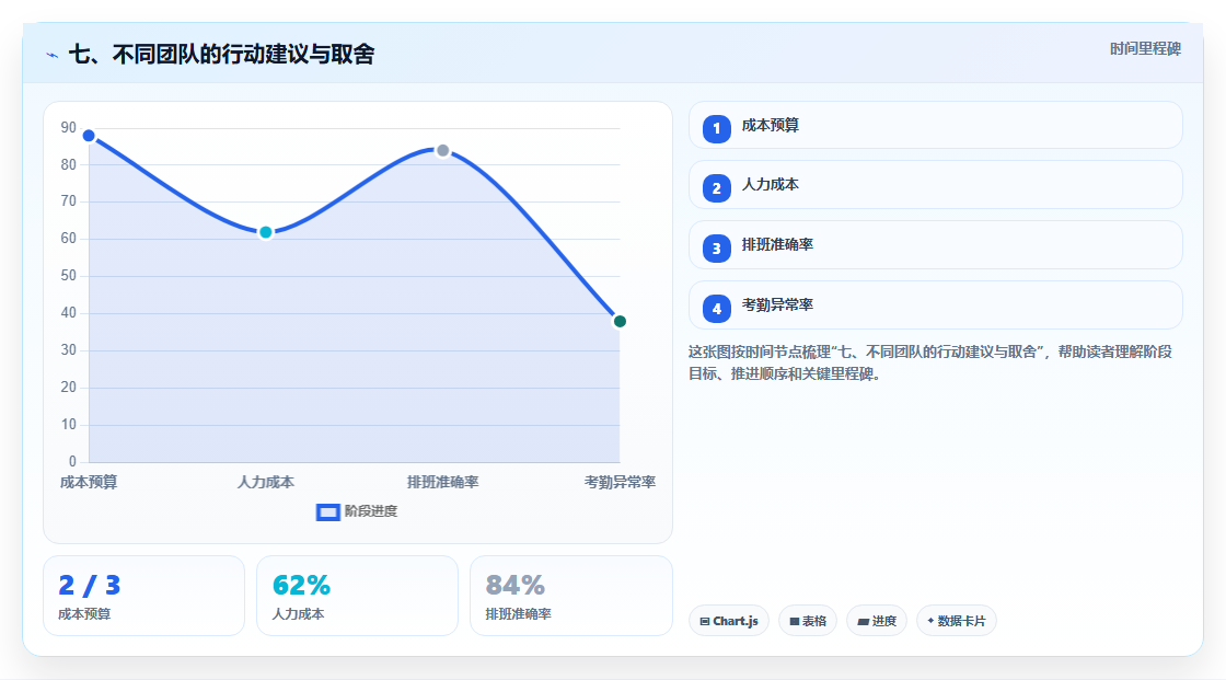 七、不同团队的行动建议与取舍
