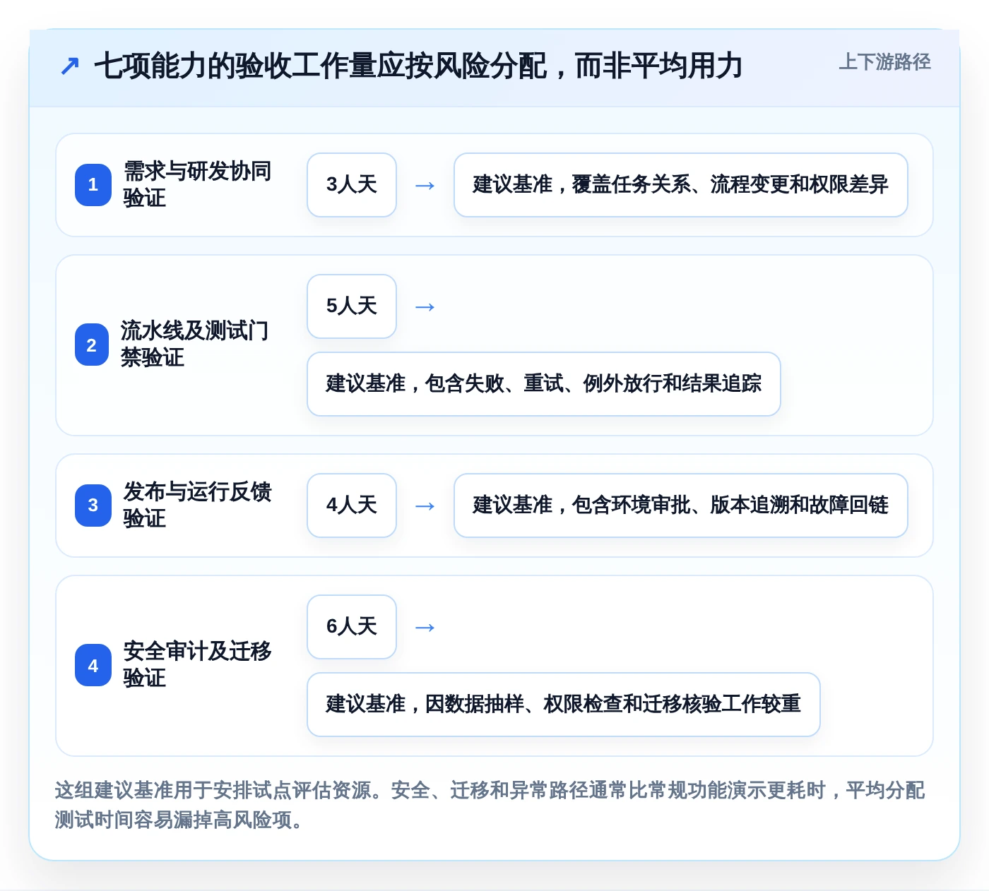 全栈DevOps一体化平台选型指南:2026年不可错过的7大关键特性