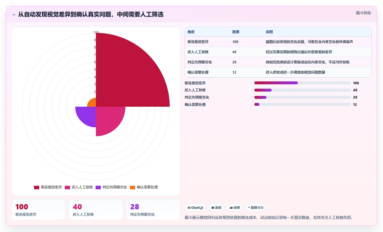 2026年前端UI测试大比拼:6款顶级用户界面测试工具深度对比