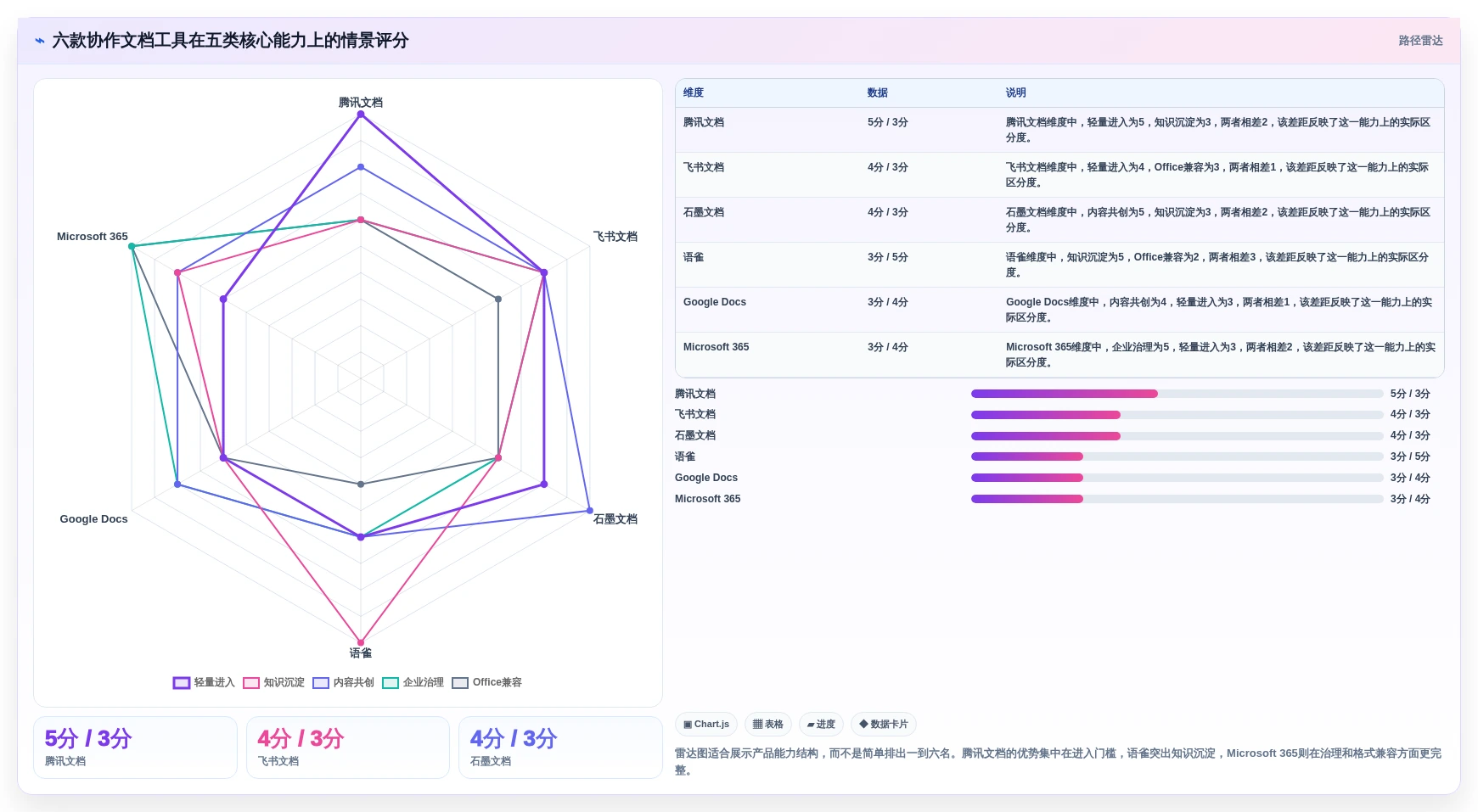 2026年效率之选:6款顶级多人协作编辑文档软件全面对比