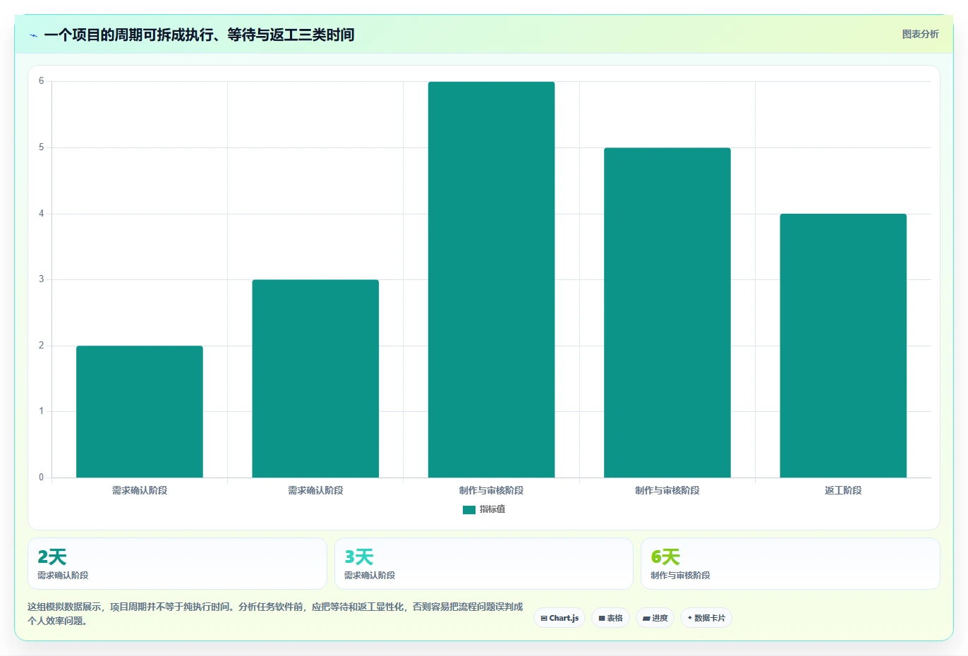 项目管理新趋势：2026年最受欢迎的7款生产任务软件盘点