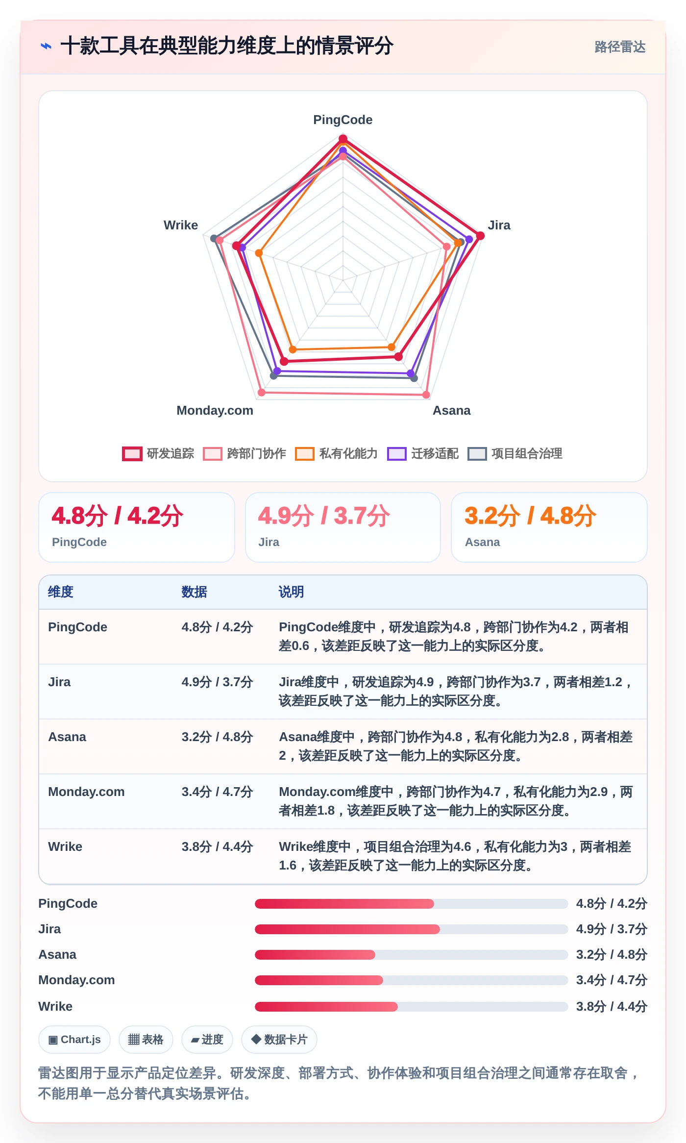 项目经理必看:2026年10款顶级好的项目管理工具推荐
