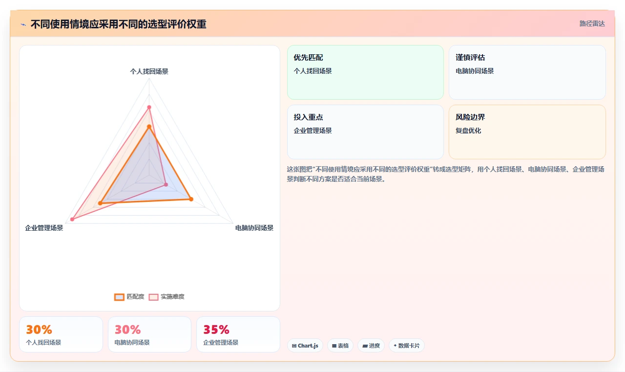 选择困难症？2026年最值得尝试的7款安卓手机管理平台