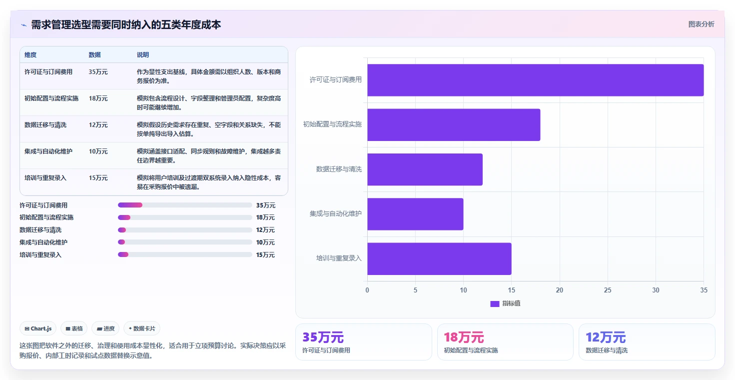 项目经理必备：2026年最值得投资的5款主流需求管理工具